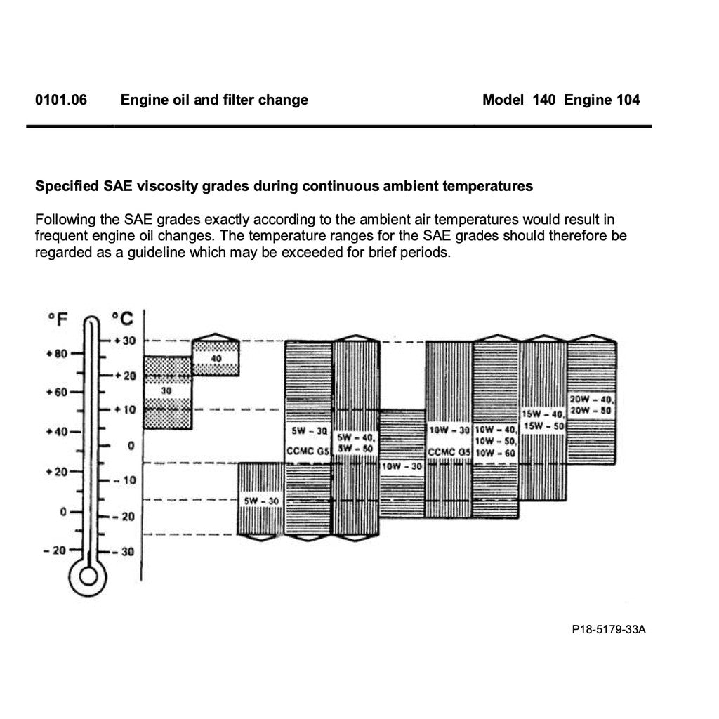 MERCEDES-BENZ W140 1991-1998 Full Manual Set – Repair & Maintenance Manual LIBRARY