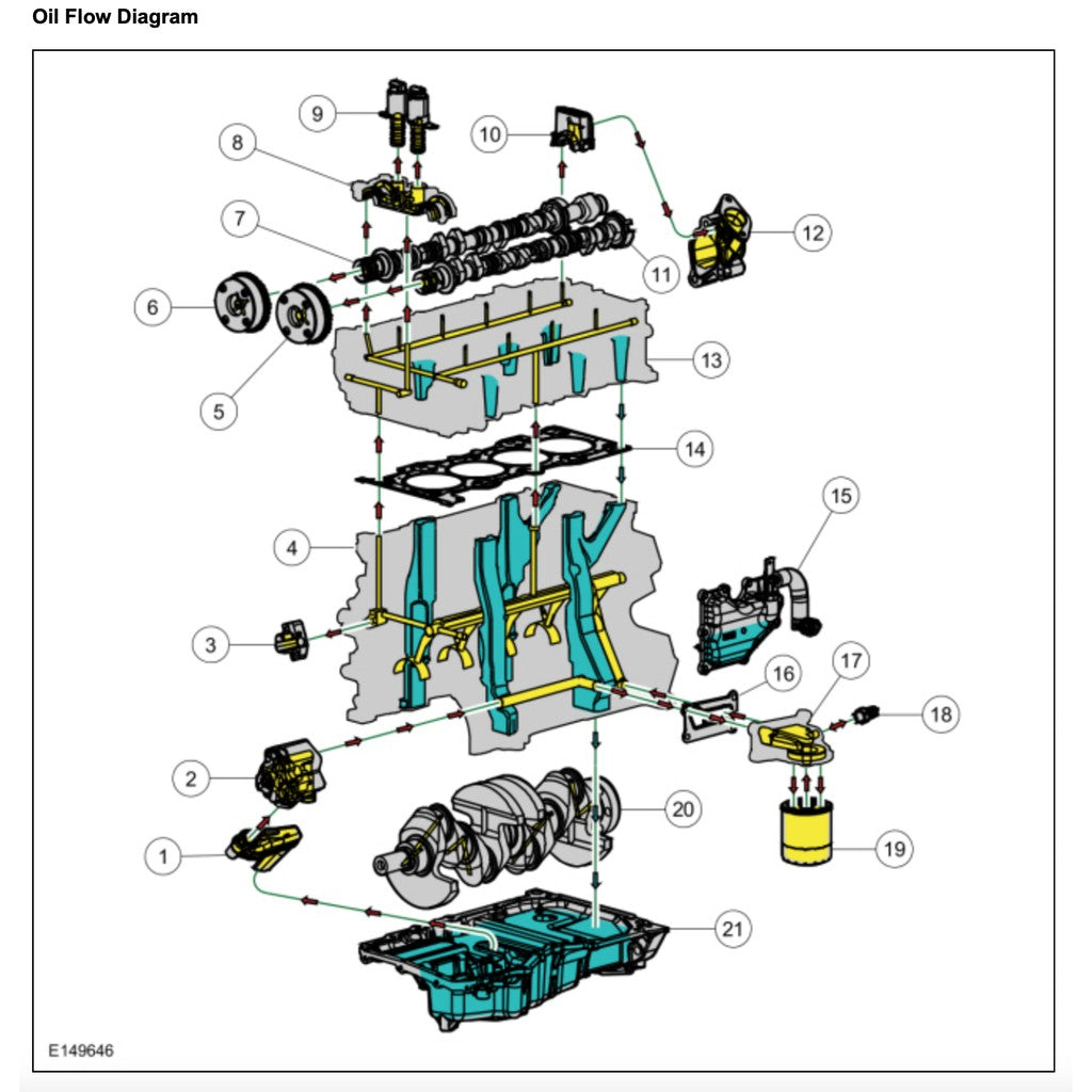 FORD FOCUS MK3 C346 2011-2017 Full Manual Set – Repair & Maintenance Manual