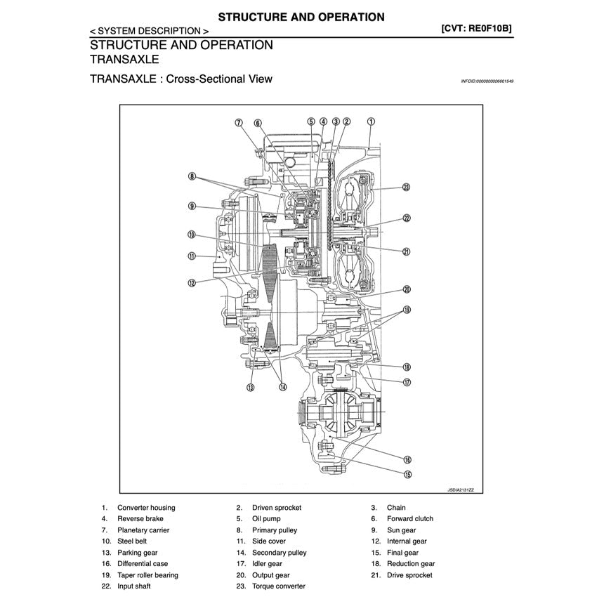NISSAN JUKE F15 2010-2019 Full Manual Set – Repair & Maintenance Manual