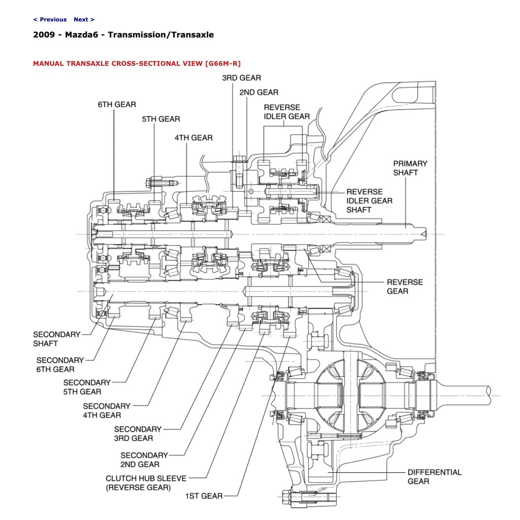 MAZDA 6 GH 2007-2013 Full Manual Set – Repair & Maintenance Manual