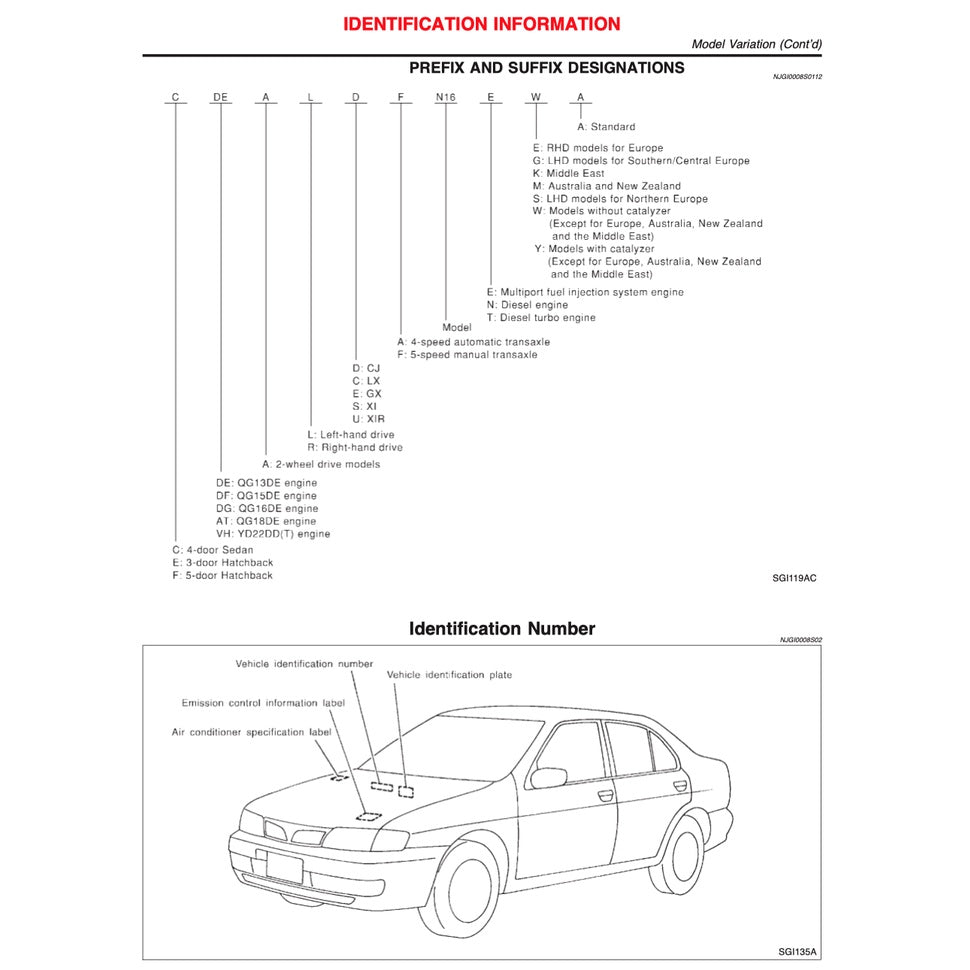 NISSAN SENTRA / SYLPHY N16 2005-2012 Full Manual Set – Repair & Maintenance Manual