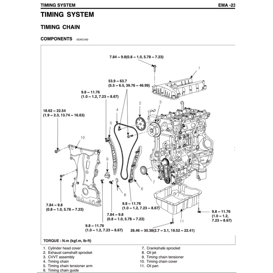 NAZA CITRA II / KIA RONDO 2007-2013 Full Manual Set – Repair & Maintenance Manual