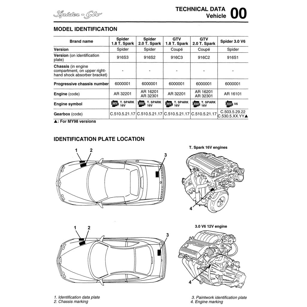 ALFA ROMEO SPIDER & GTV TYPE 916 1995-2006 Full Manual Set – FACTORY Repair & Maintenance Manual