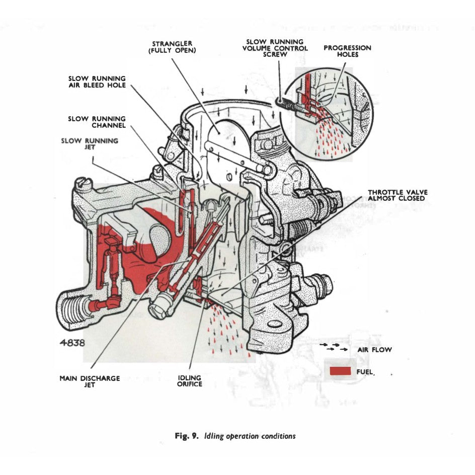 [CLASSIC] SUNBEAM ALPINE & RAPIER 1953-1968 Full Manual Set – SERVICE REPAIR WORKSHOP MANUAL BOOK