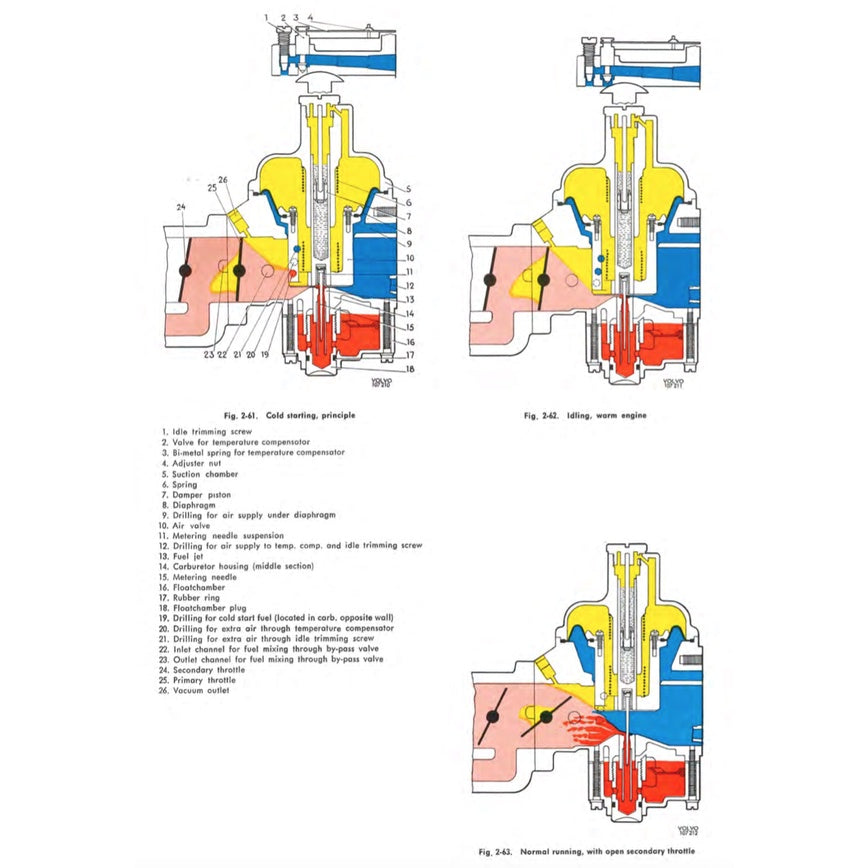[CLASSIC] VOLVO 164 1968-1975 Full Manual Set – Repair & Maintenance Manual