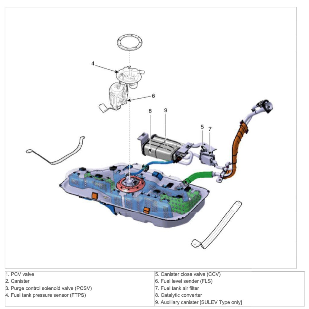 KIA CERATO / FORTE YD 2012-2018 Full Manual Set – Repair & Maintenance Manual