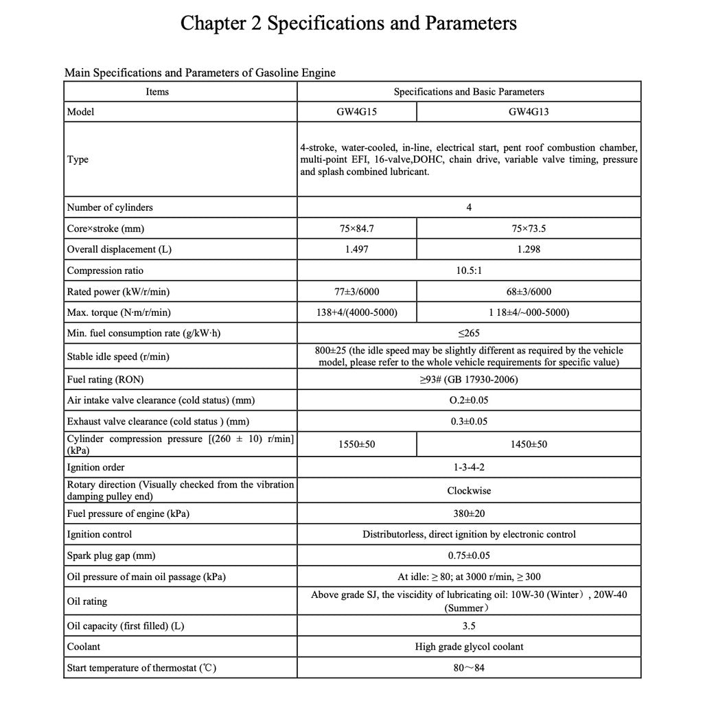 HAVAL H1 2014-2023 Full Manual Set – Repair & Maintenance Manual