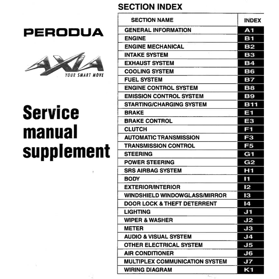 PERODUA AXIA B200 / D88N 2014-2021 Full Manual Set – Repair & Maintenance Manual