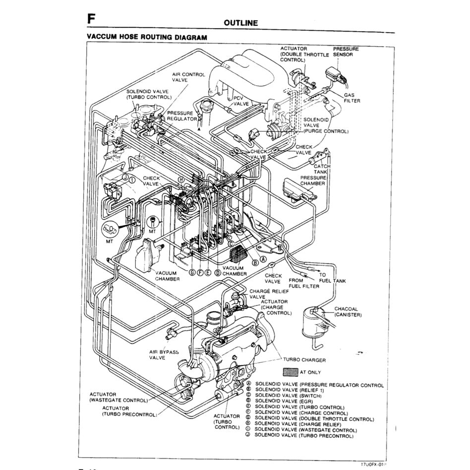 MAZDA RX-7 FD 1993-1997 Full Manual Set – Repair & Maintenance Manual and WIRING DIAGRAM and ELECTRICAL TROUBLESHOOTING MANUAL