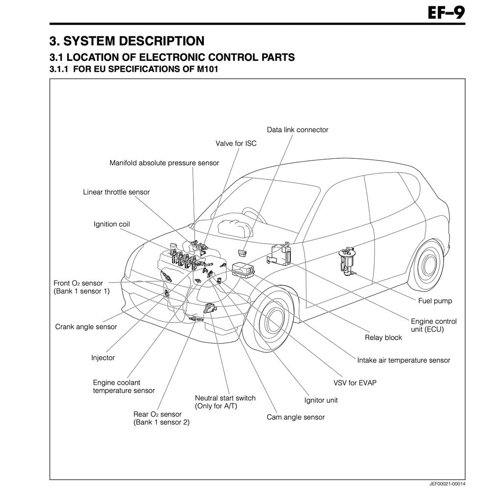 TOYOTA RUSH J200/F700 2006-2016 Full Manual Set – Repair & Maintenance Manual