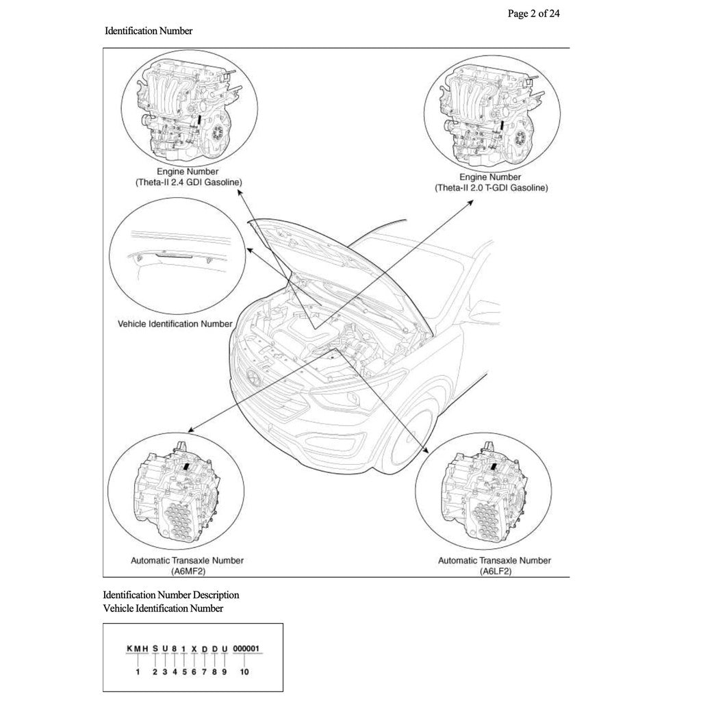 HYUNDAI SANTA FE DM 2013-2018 Full Manual Set – Repair & Maintenance Manual