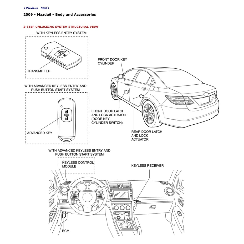 MAZDA 6 GH 2007-2013 Full Manual Set – Repair & Maintenance Manual