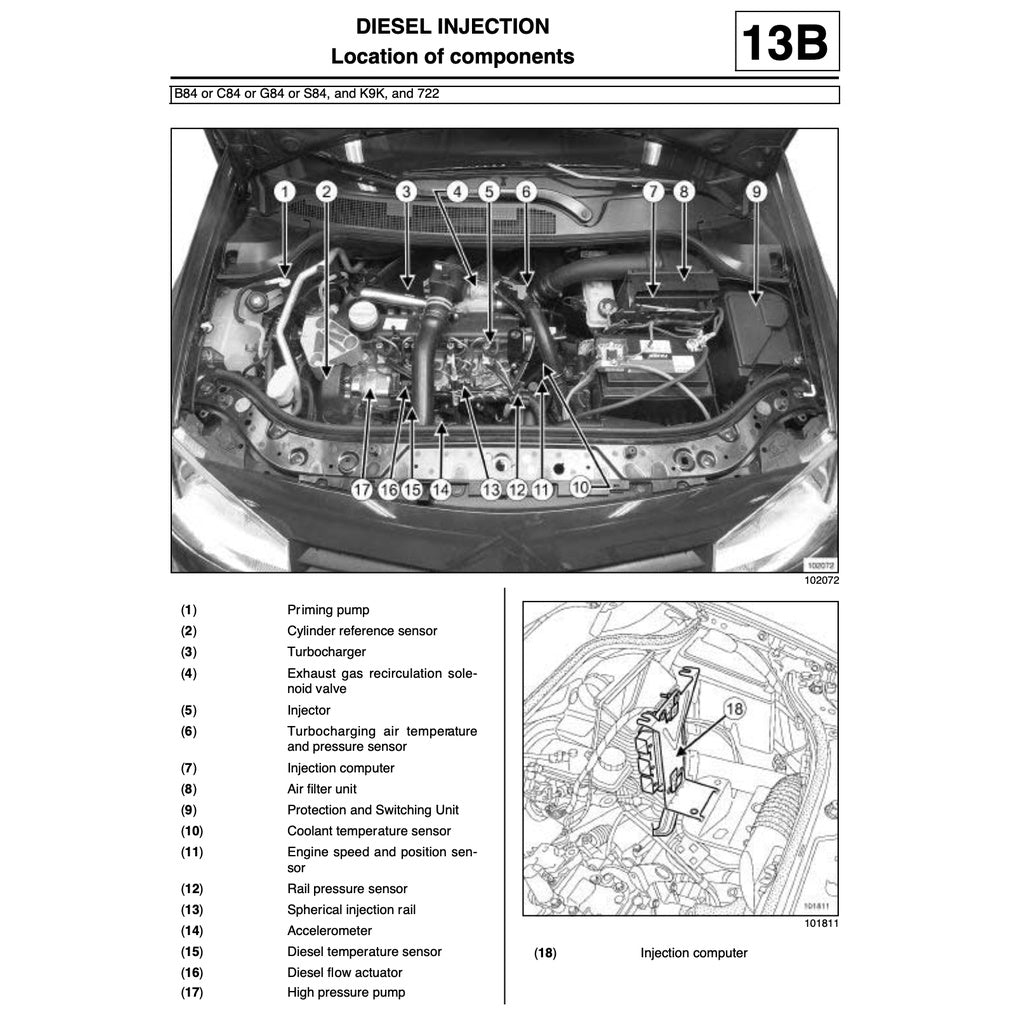RENAULT MEGANE II X84 2003-2009 Full Manual Set – Repair & Maintenance Manual
