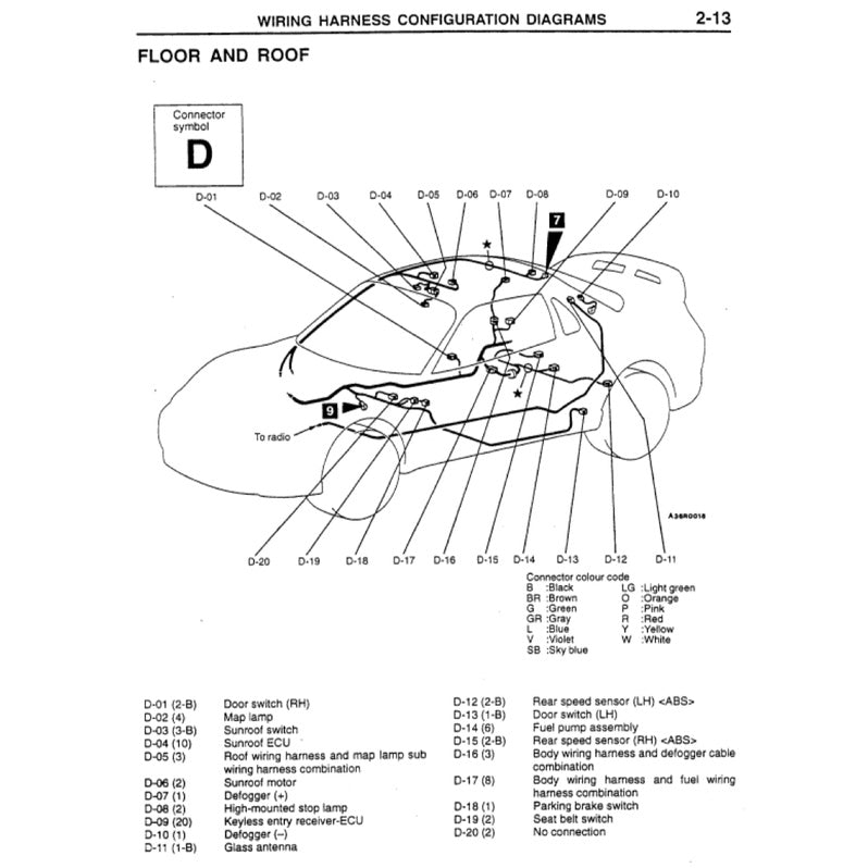 MITSUBISHI FTO 1994-2000 Full Manual Set – Repair & Maintenance Manual