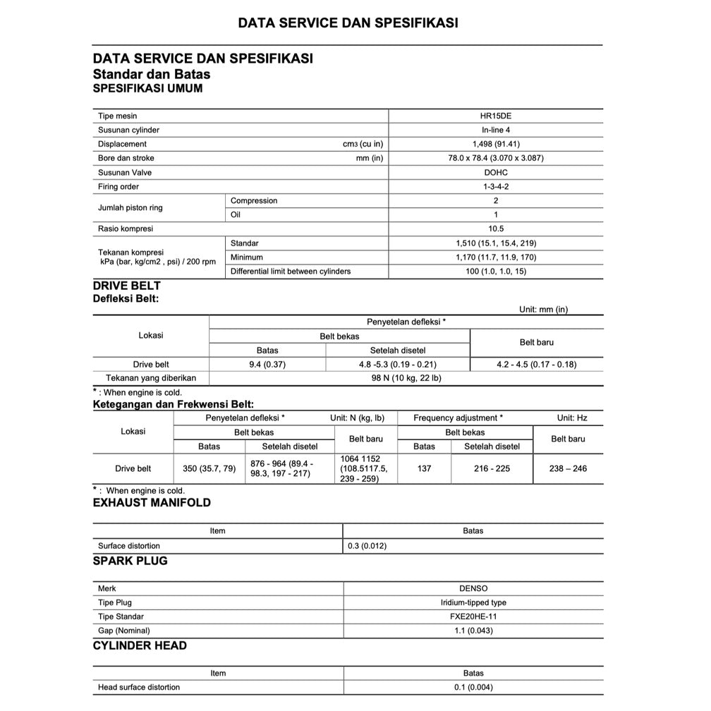 NISSAN GRAND LIVINA L10 2006-2012 Full Manual Set – Repair & Maintenance Manual - BAHASA INDONESIA/ENGLISH