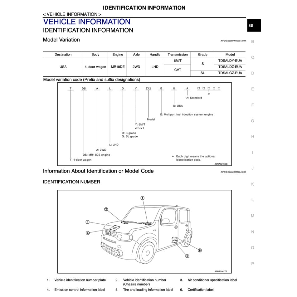 NISSAN CUBE Z12 2009-2019 Full Manual Set – Repair & Maintenance Manual