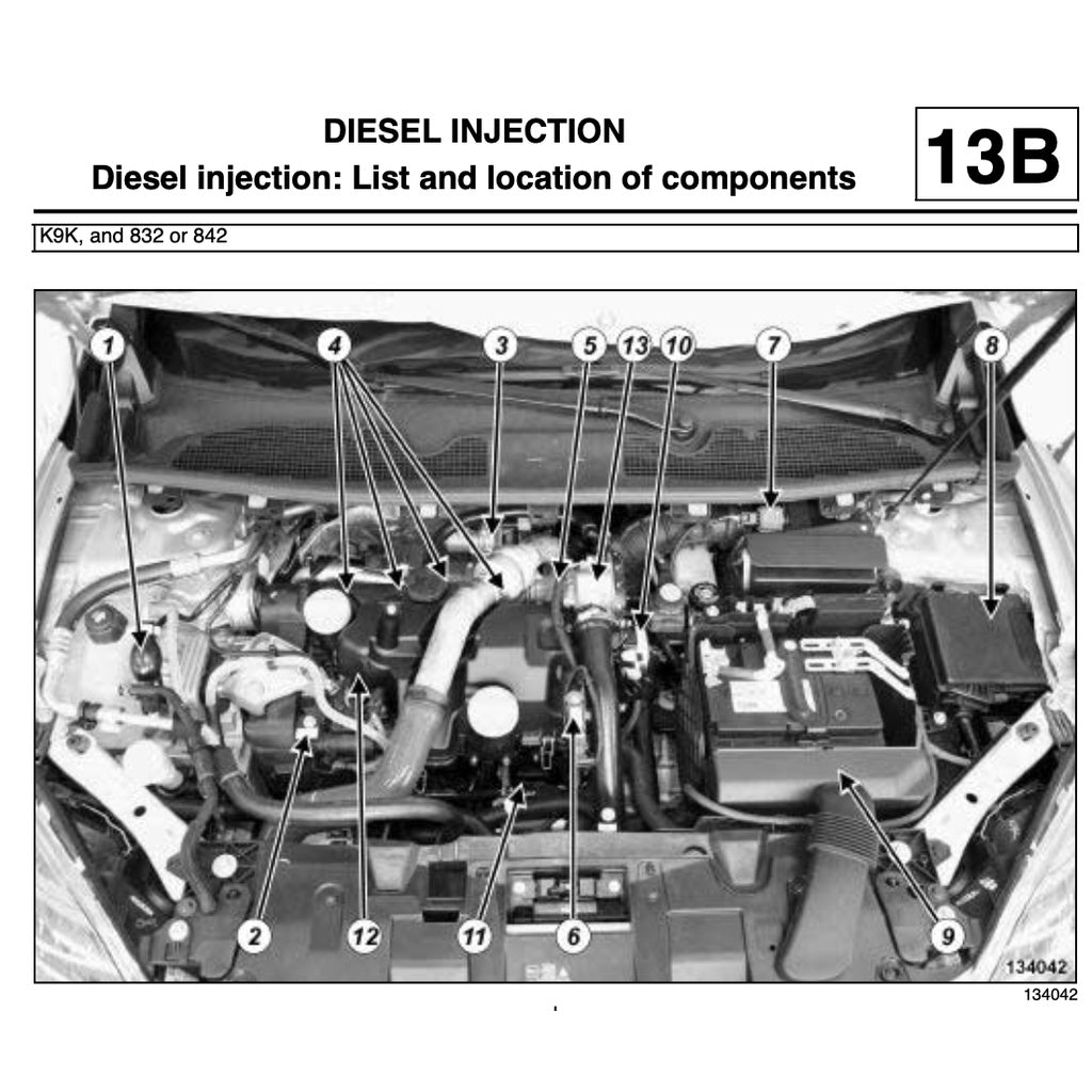 RENAULT SCENIC III 2009-2015 Full Manual Set – Repair & Maintenance Manual