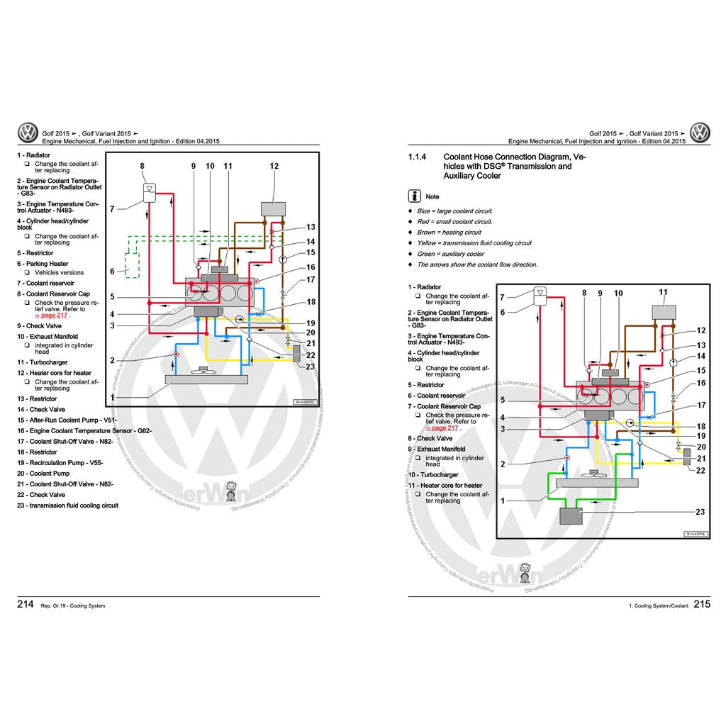VW GOLF MK7 2013-2020 Full Manual Set – SERVICE REPAIR WORKSHOP MANUAL