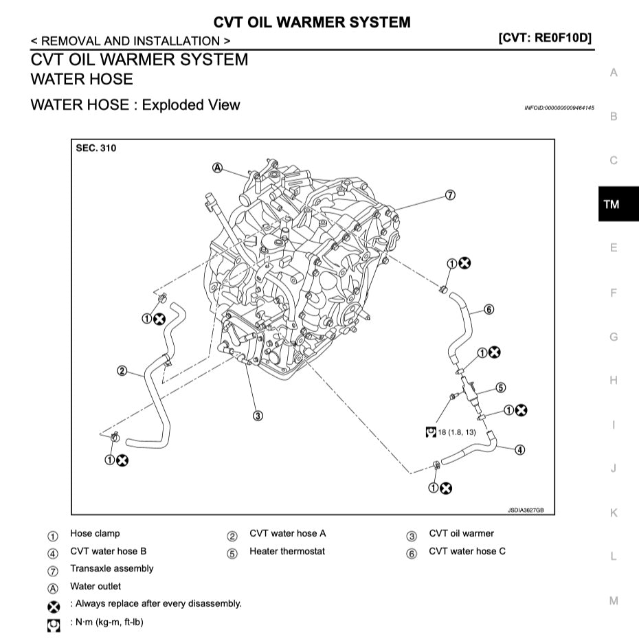 NISSAN TEANA/ ALTIMA L33 2013-2018 Full Manual Set – Repair & Maintenance Manual