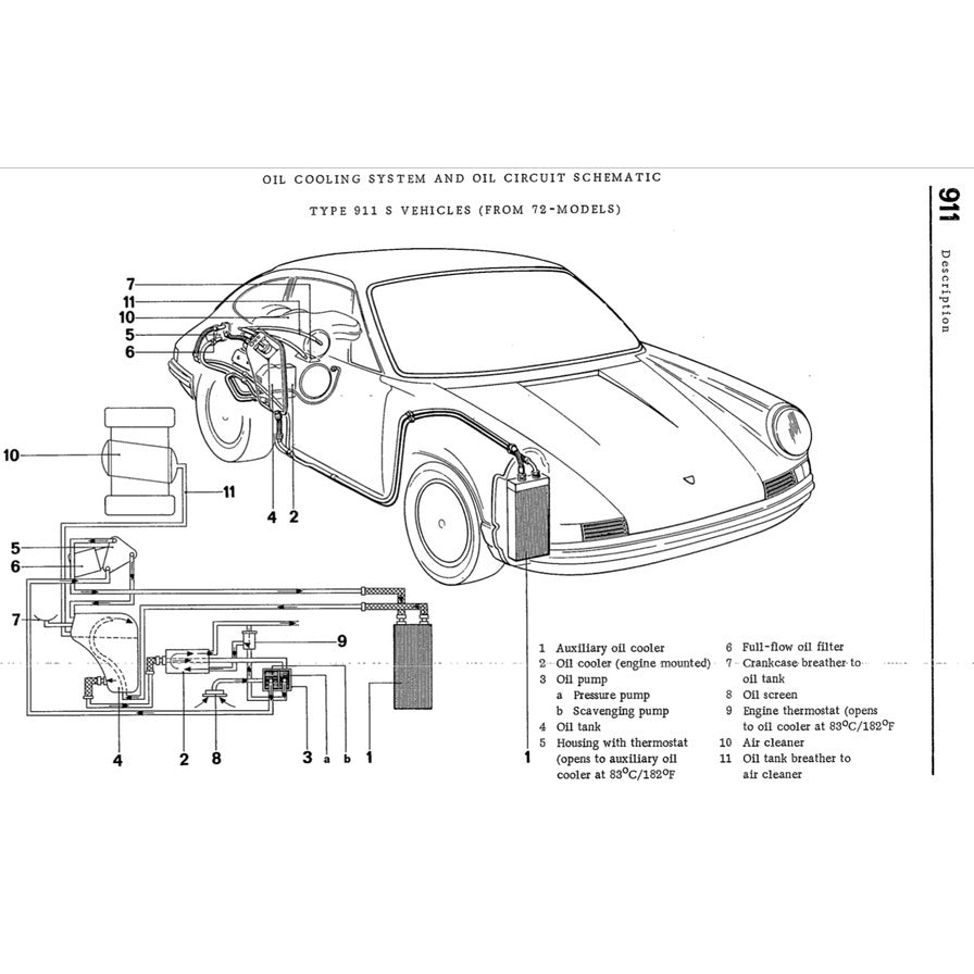 PORSCHE 911 1970-1983 Full Manual Set – Repair & Maintenance Manual and Spare Parts Catalog