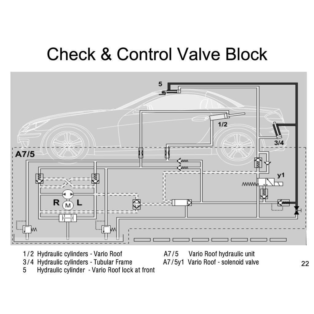 MERCEDES-BENZ SLK R171 2004-2011 Full Manual Set – VARIO ROOF SERVICE REPAIR MANUAL
