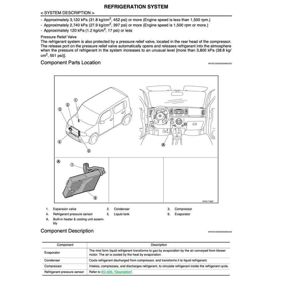 NISSAN CUBE Z12 2009-2019 Full Manual Set – Repair & Maintenance Manual