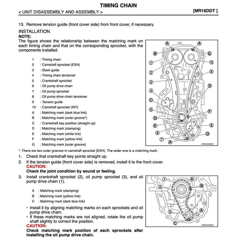 NISSAN JUKE F15 2010-2019 Full Manual Set – Repair & Maintenance Manual
