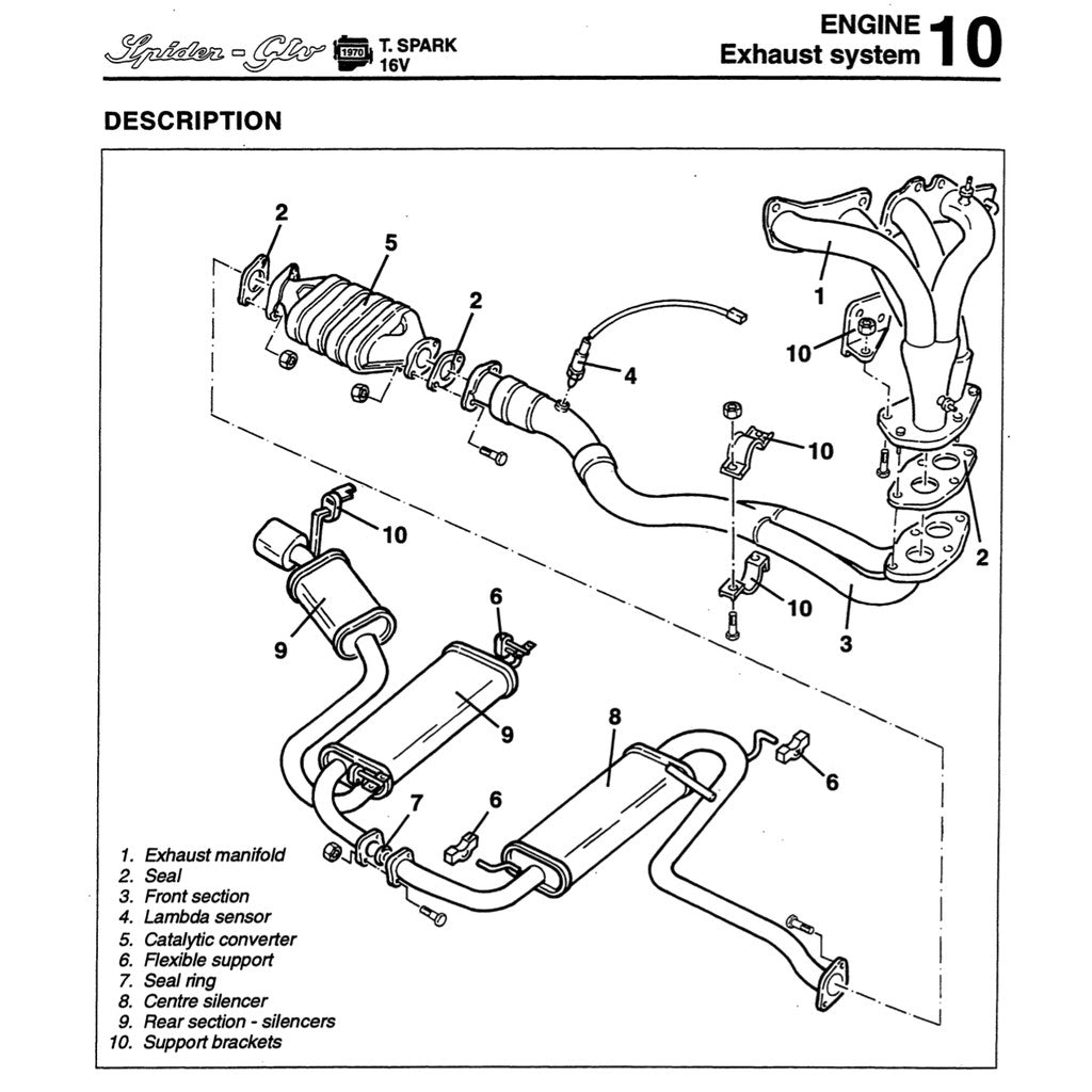 ALFA ROMEO SPIDER & GTV TYPE 916 1995-2006 Full Manual Set – FACTORY Repair & Maintenance Manual