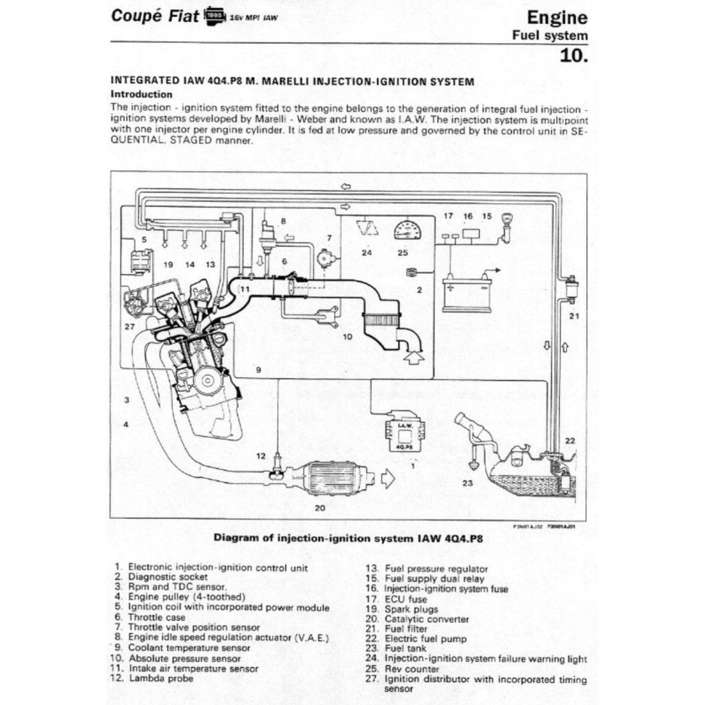 COUPE FIAT COUPE 175 1993-2000 Full Manual Set – Repair & Maintenance Manual and OWNER's HANDBOOK
