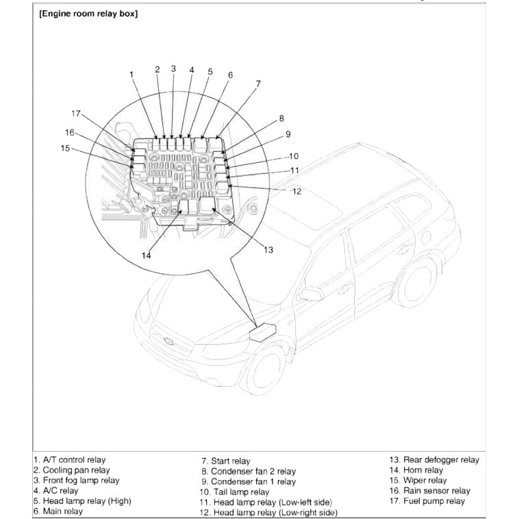 HYUNDAI SANTA FE CM 2007-2012 Full Manual Set – Repair & Maintenance Manual