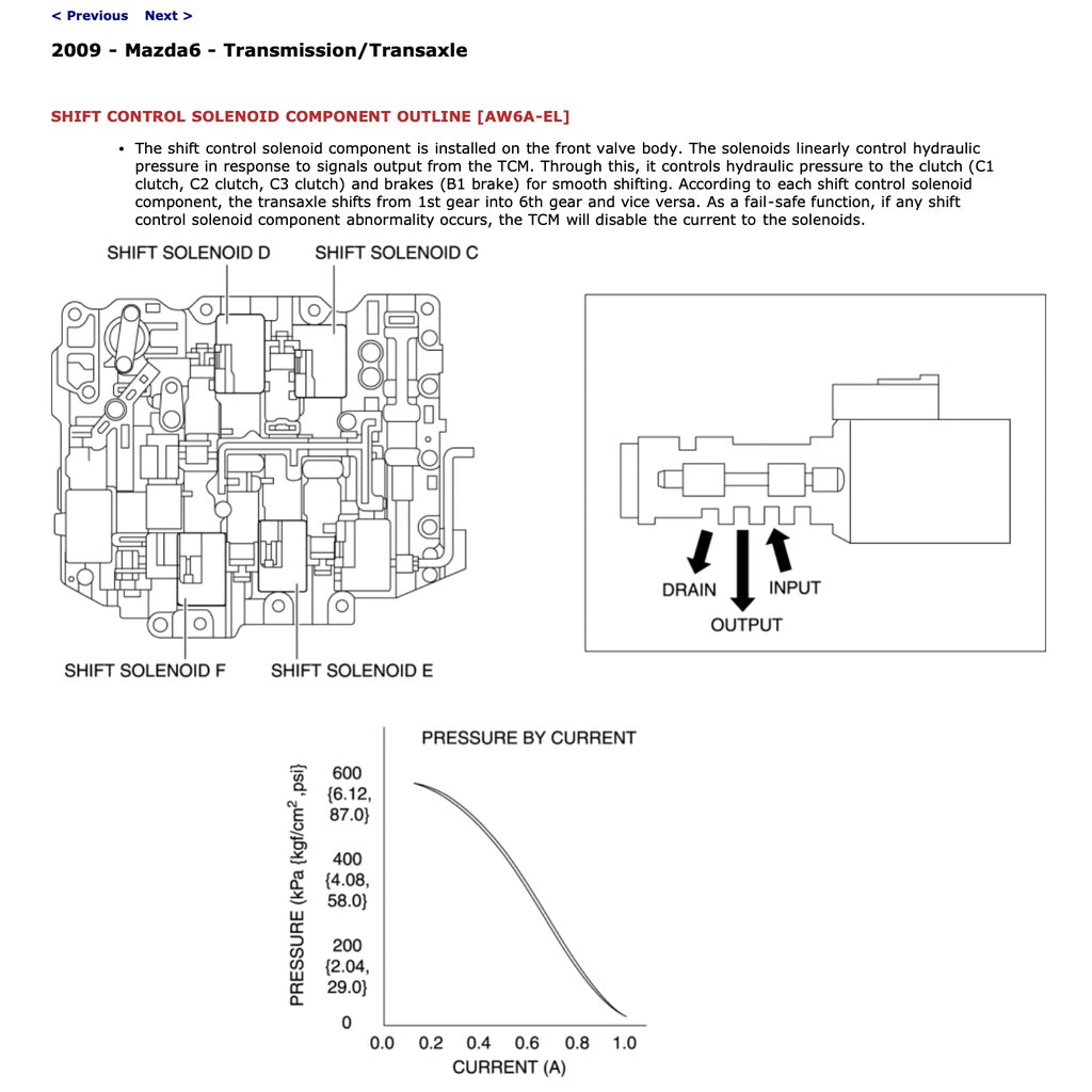 MAZDA 6 GH 2007-2013 Full Manual Set – Repair & Maintenance Manual
