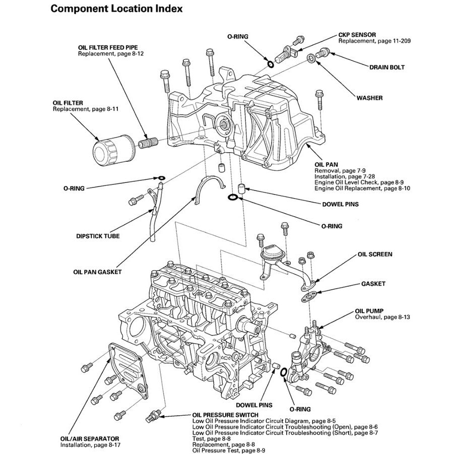 HONDA JAZZ GE 2007-2014 Full Manual Set – Repair & Maintenance Manual - REPLACEMENT HONDA CITY GM2
