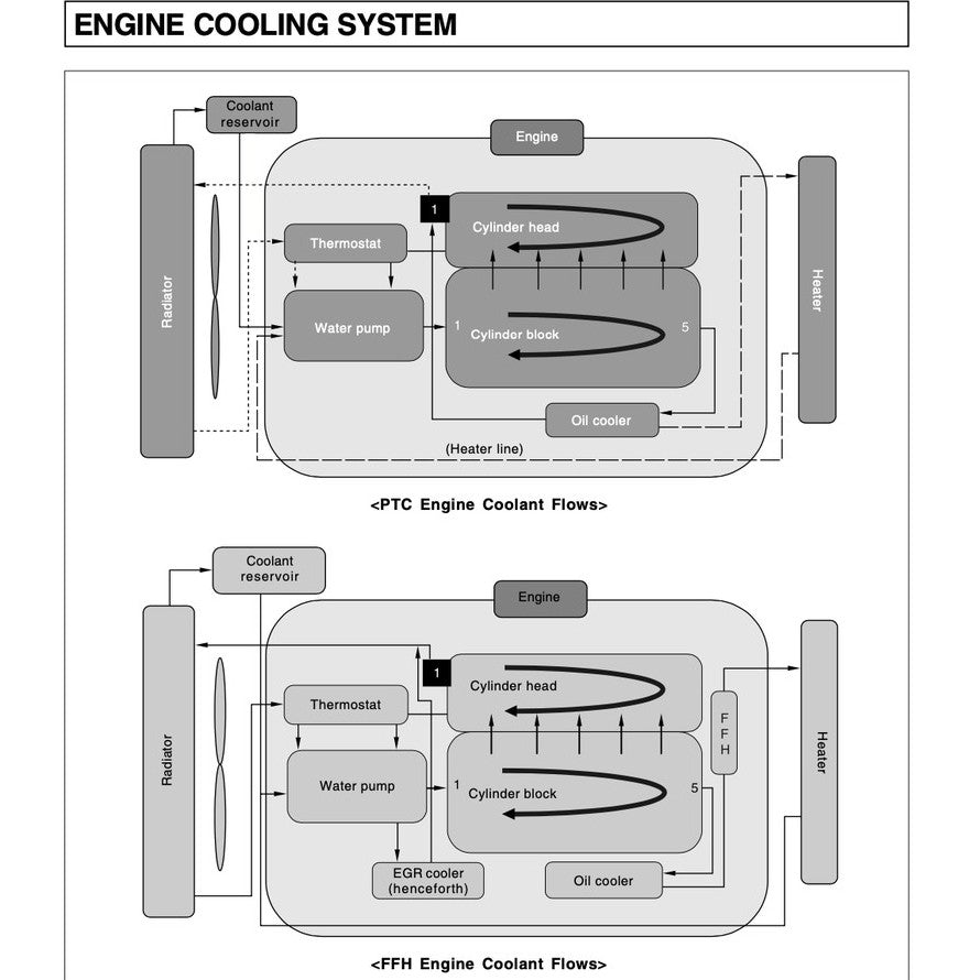 SSANGYONG REXTON Y200/250/270 2001-2012 Full Manual Set – Repair & Maintenance Manual