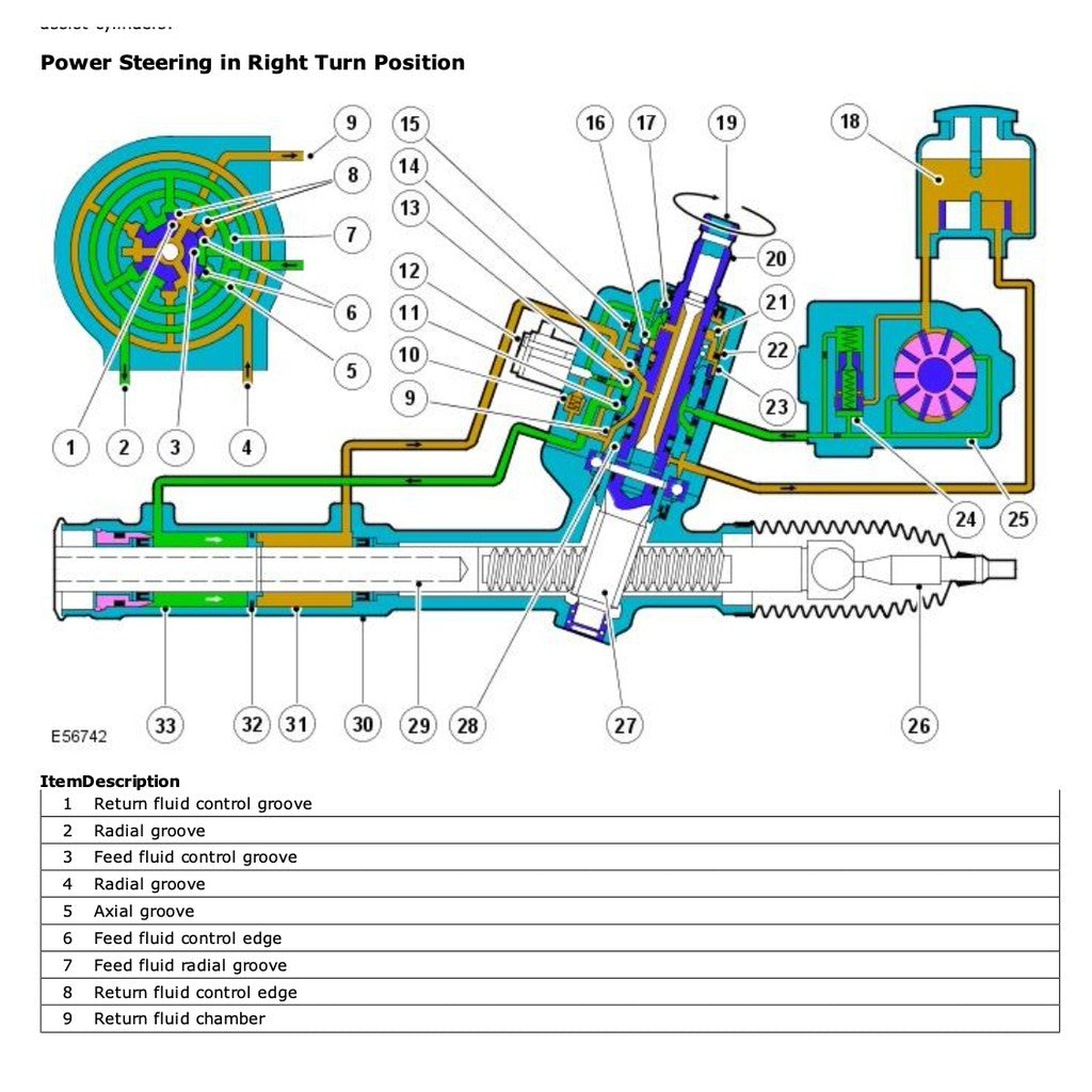 JAGUAR XF X-250 2007-2015 Full Manual Set – Repair & Maintenance Manual