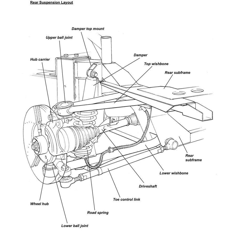LOTUS ELISE S2 & EXIGE 2004-2011 Full Manual Set – SERVICE NOTES WORKSHOP MANUAL