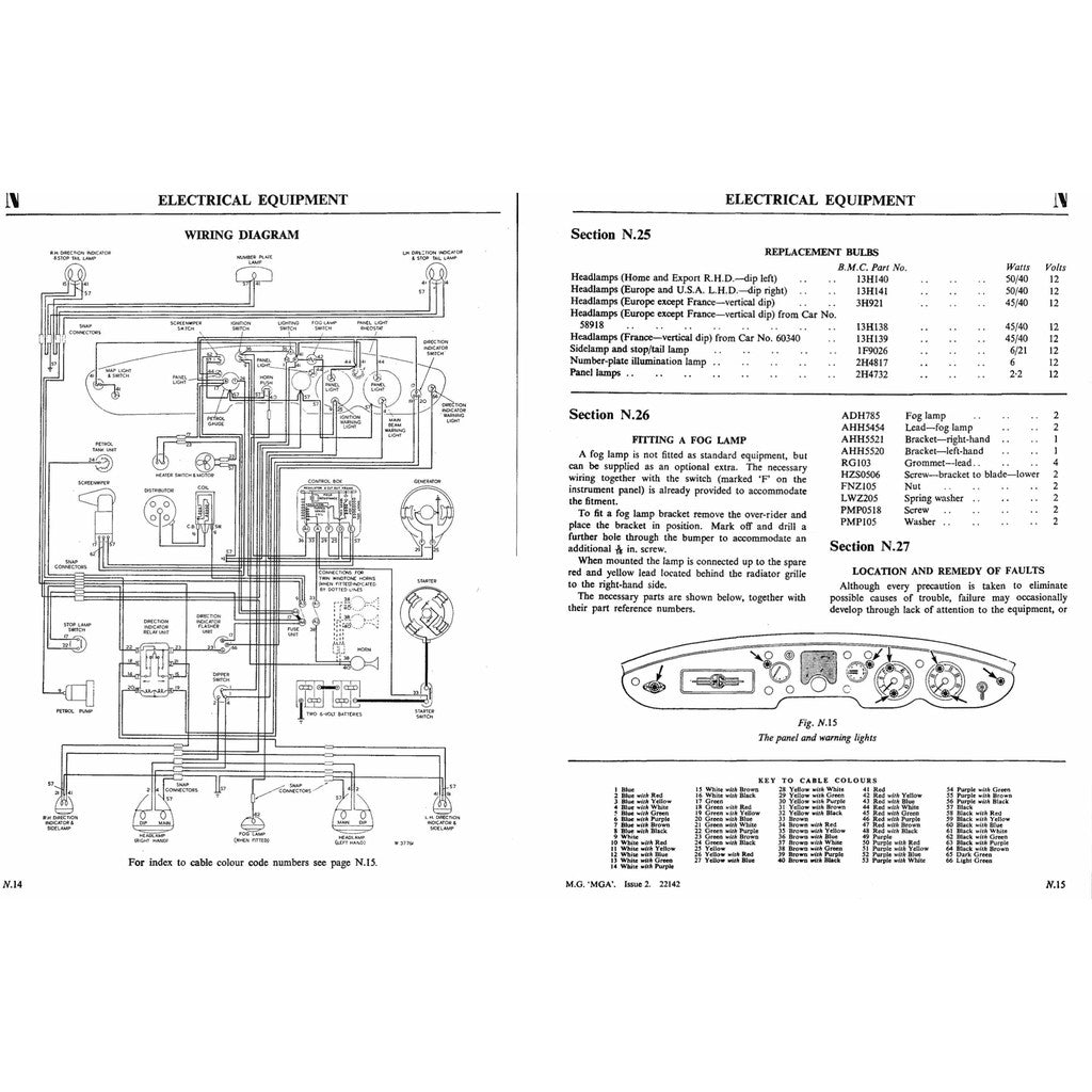 [CLASSIC] MG MGA 1955-1962 Full Manual Set – Repair & Maintenance Manual