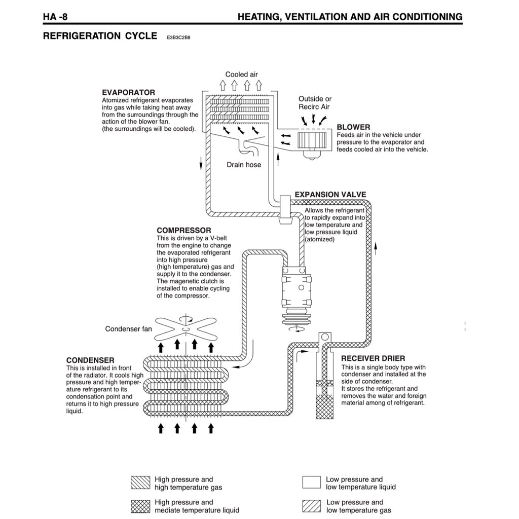 NAZA CITRA II / KIA RONDO 2007-2013 Full Manual Set – Repair & Maintenance Manual