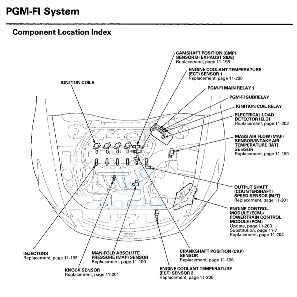 PROTON PERDANA CP1S 2013-2018 Full Manual Set – Repair & Maintenance Manual
