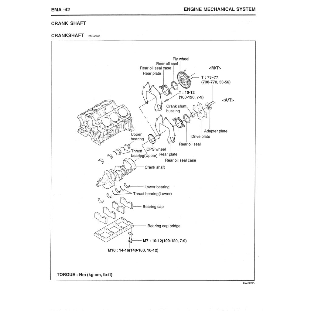 HYUNDAI TRAJET 1999-2008 Full Manual Set – Repair & Maintenance Manual