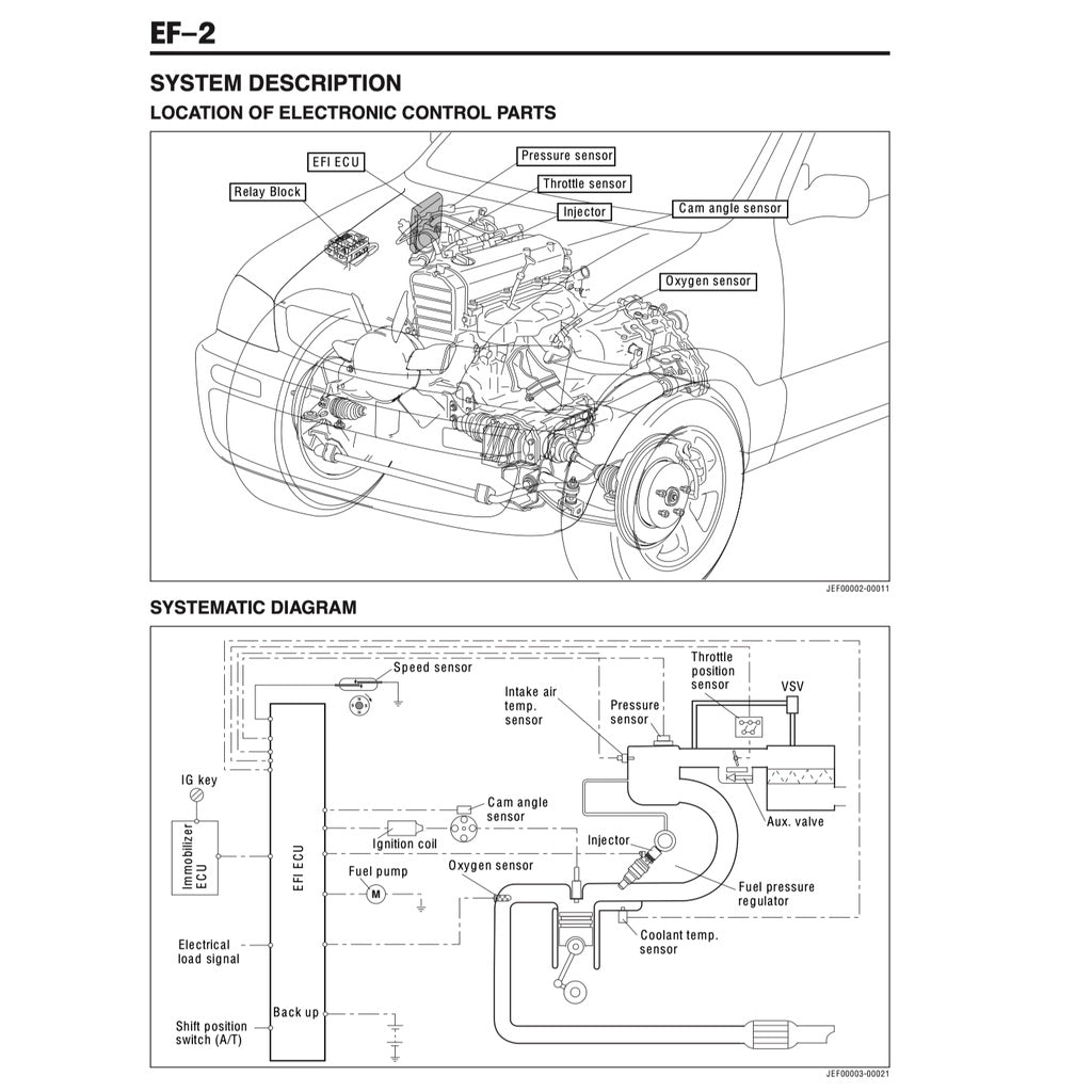 PERODUA KEMBARA 1998-2007 Full Manual Set – Repair & Maintenance Manual WORKBOOK and SUPPLEMENT CT