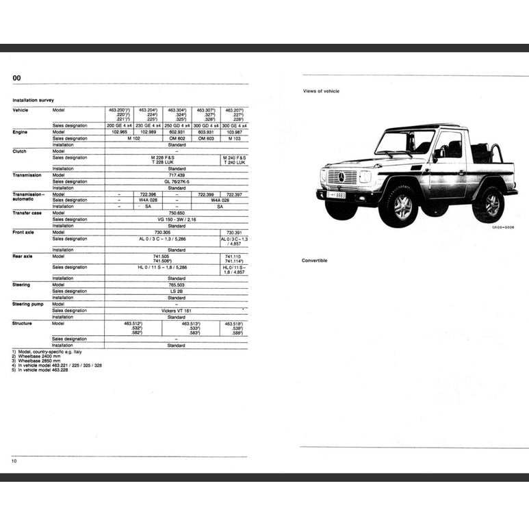 MERCEDES BENZ G-CLASS W463 1990-2018 Full Manual Set – Repair & Maintenance Manual