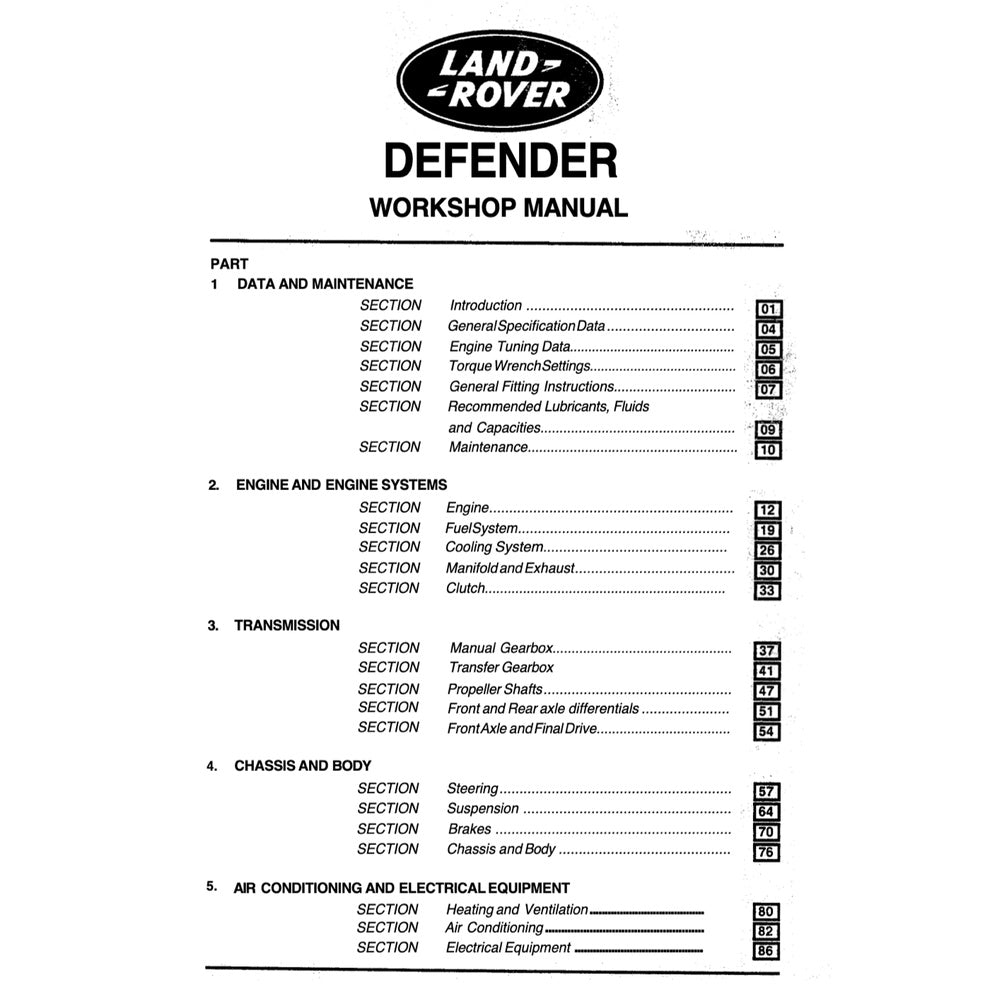 LAND ROVER DEFENDER 90 1993-1996 Full Manual Set – Repair & Maintenance Manual