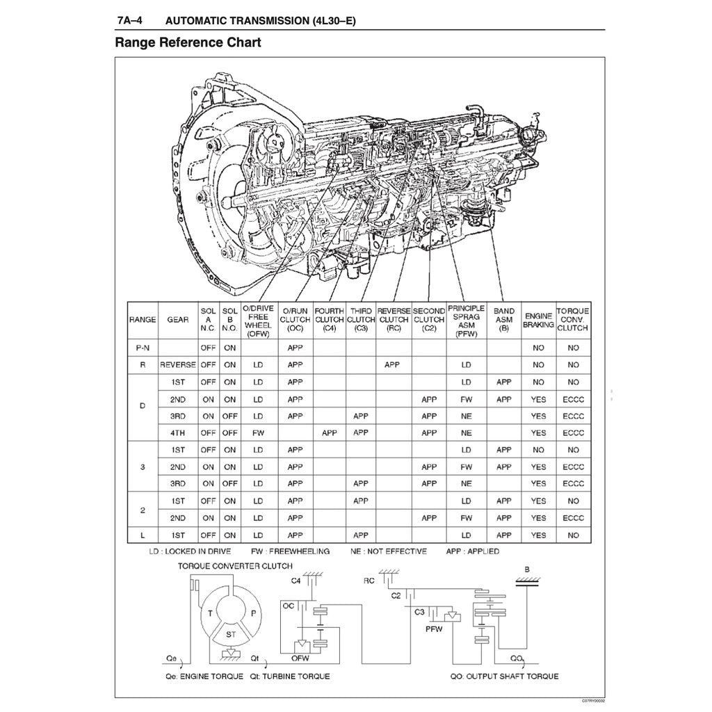 ISUZU TROOPER UX/UBS SERIES 1998-2003 Full Manual Set – Repair & Maintenance Manual