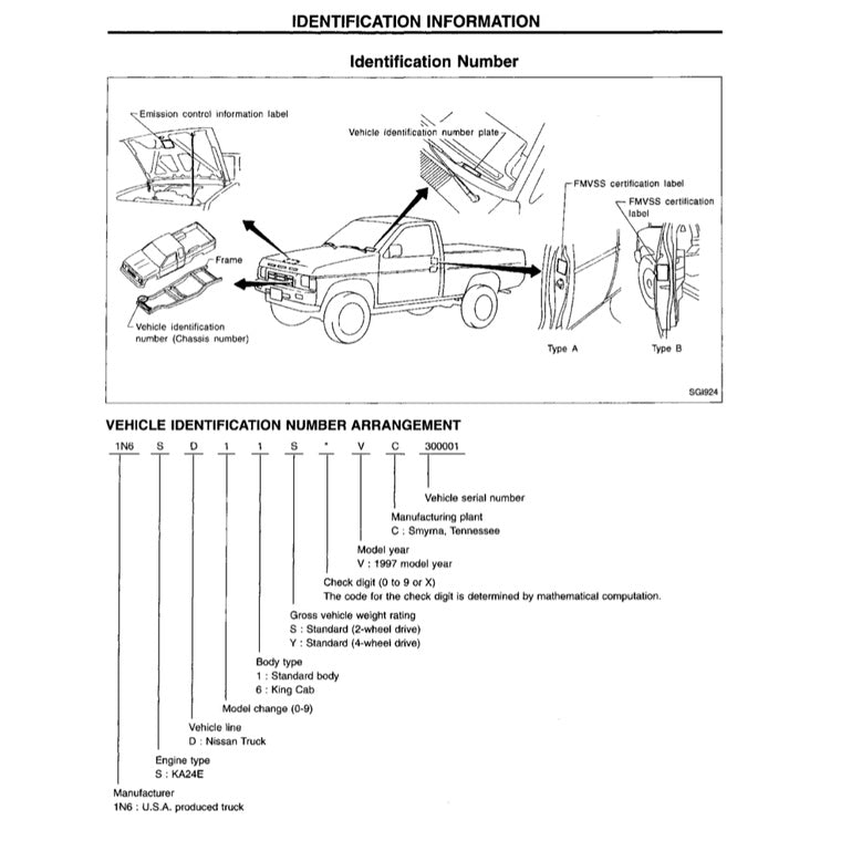 NISSAN PICKUP D21 1985-1997 Full Manual Set – Repair & Maintenance Manual