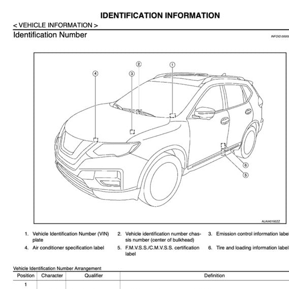 NISSAN X-TRAIL T32 ROGUE HEV 2017-2022 Full Manual Set – Repair & Maintenance Manual