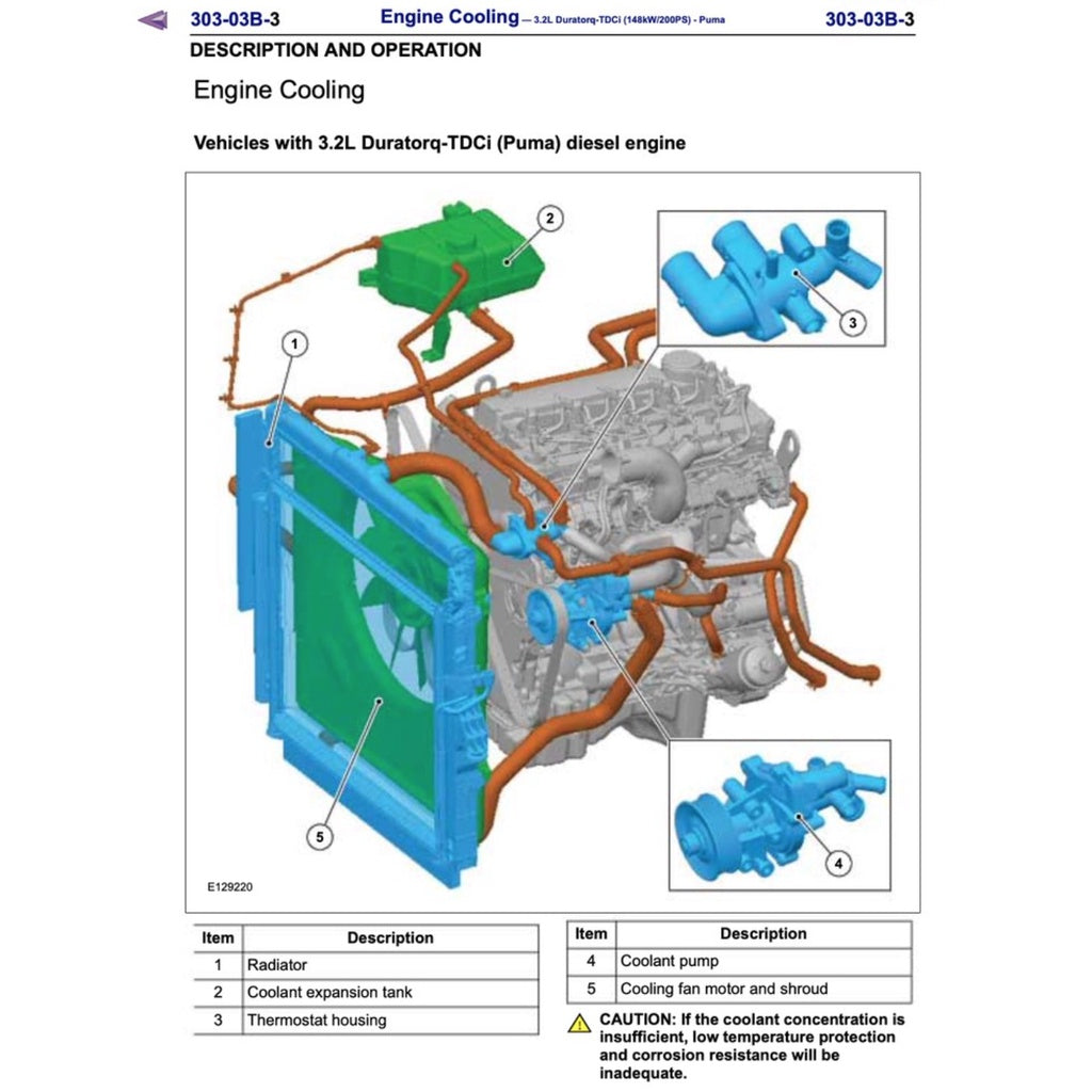 MAZDA BT50 BT-50 UP/UR 2011-2020 Full Manual Set – Repair & Maintenance Manual