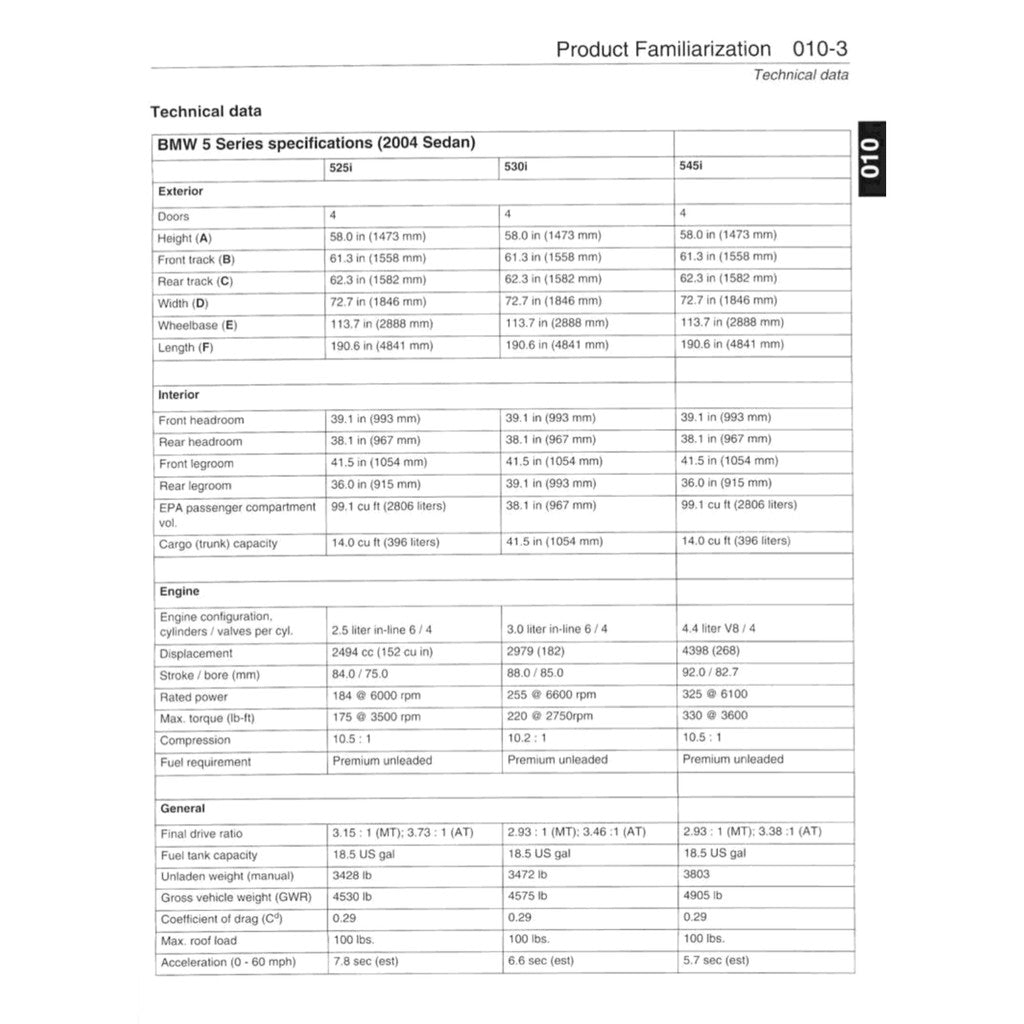 BMW 5 SERIES E60/E61 2004-2010 Full Manual Set – Repair & Maintenance Manual