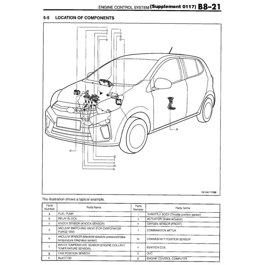 PERODUA AXIA B200 / D88N 2014-2021 Full Manual Set – Repair & Maintenance Manual