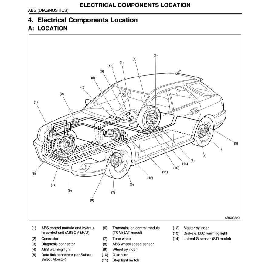 SUBARU IMPREZA WRX STI 2003-2005 Full Manual Set – Repair & Maintenance Manual