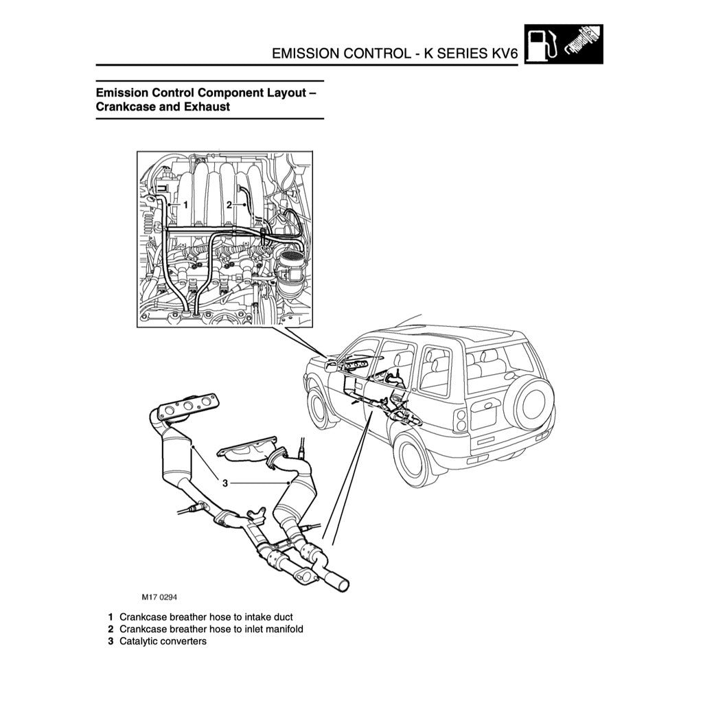 LAND ROVER FREELANDER 1 L314 1998-2006 Full Manual Set – Repair & Maintenance Manual